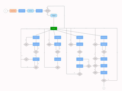 user journey map