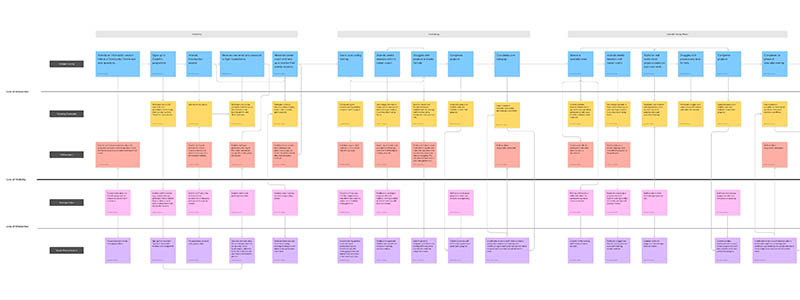 Service design blueprints image