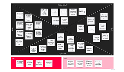 empathy map