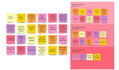 feature prioritisation