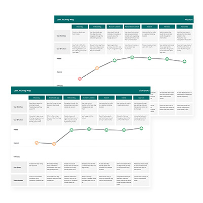 User Journeys