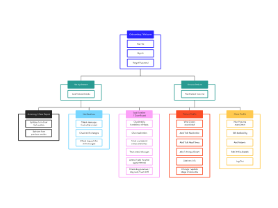 information architecture