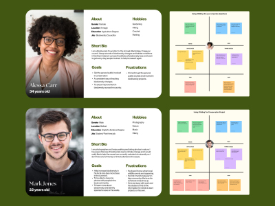 Peronas and Empathy Maps