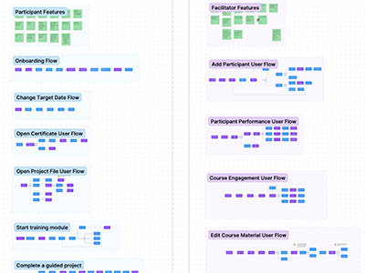 User flows image