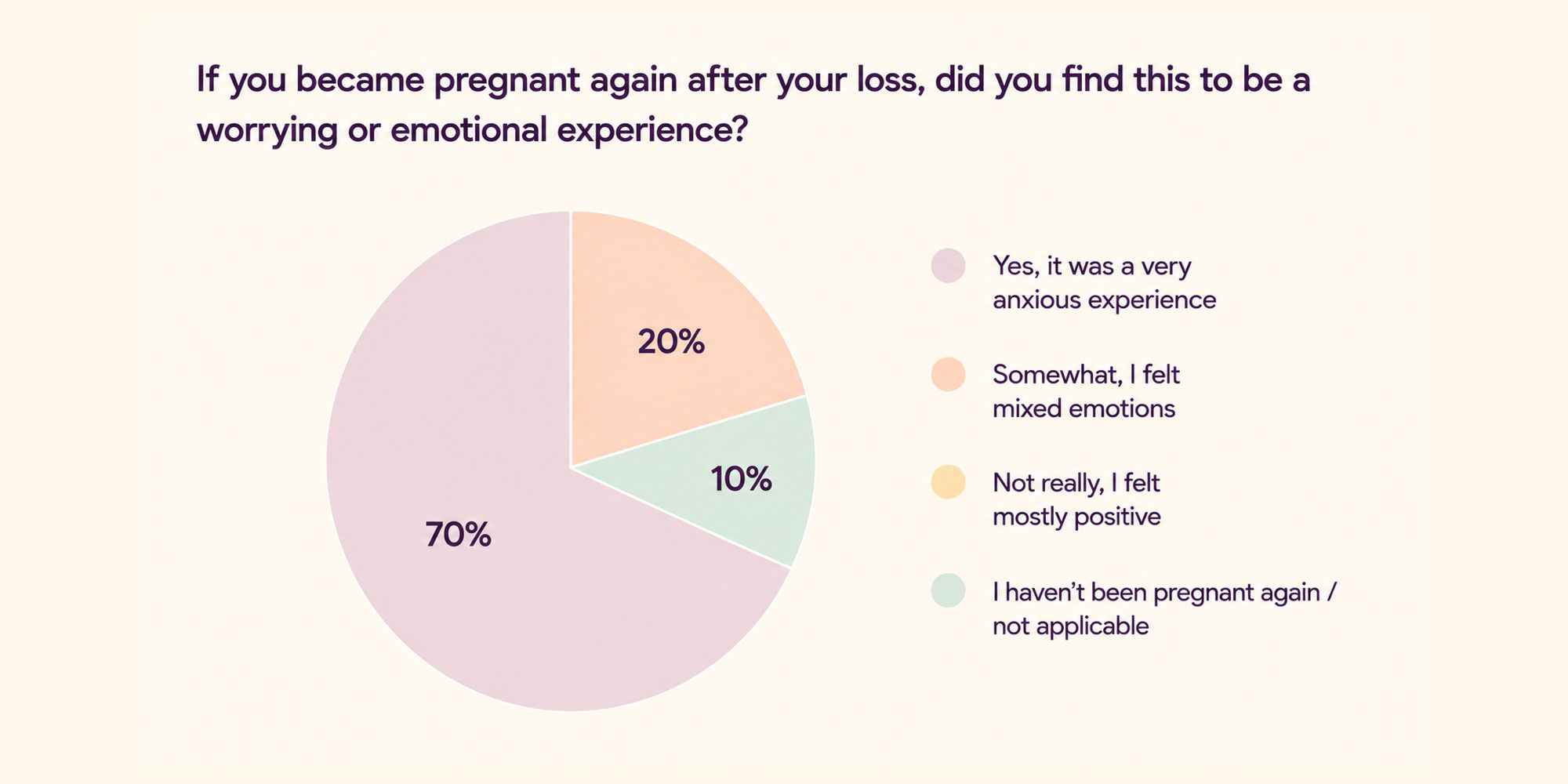 user survey image